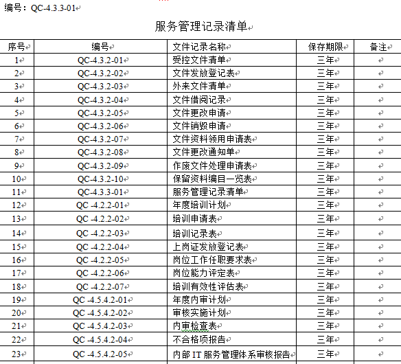 ISO20000信息服务体系认证记录清单
